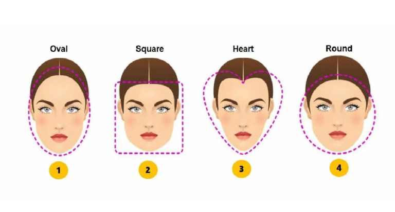 Discover the connection between your face and your personality in this unique personality quiz!